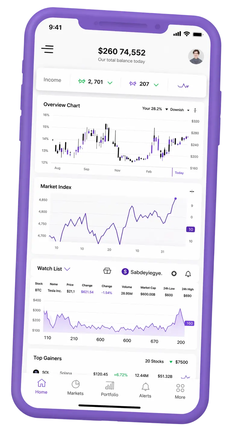CoraTechUp — plataforma de trading no telemóvel
